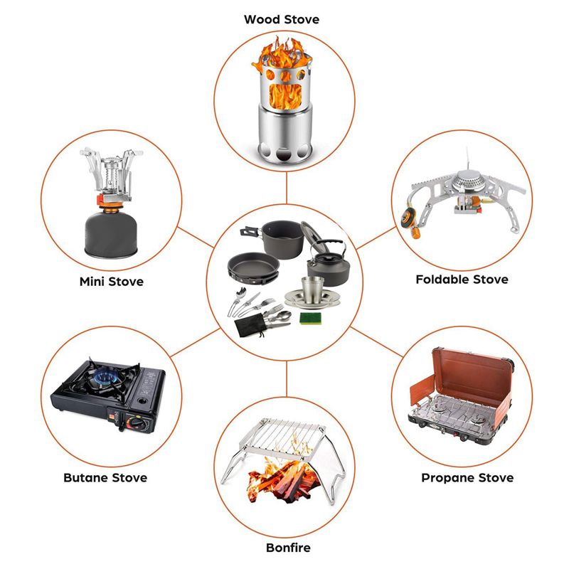【BUYERS】Camping Cookware Porta - Camping Cooking Pots And Pans Set 评论和价格