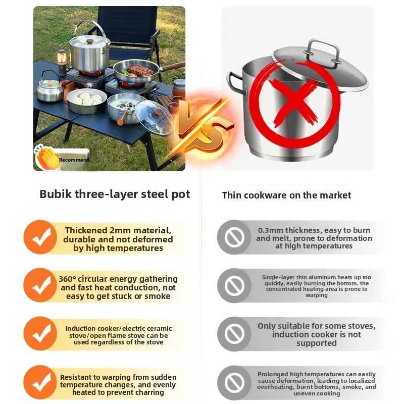 Portable Camping Cookware Set  - Camping Cooking Pots And Pans Set 评论和价格
